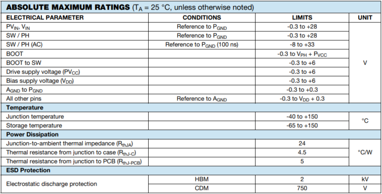 How to Read an Electronics Datasheet? - MicroType Engineering