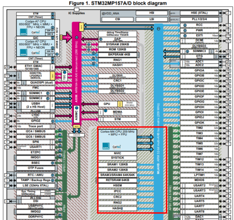 Microcontroller vs Microprocessor - Practical Differences - MicroType ...